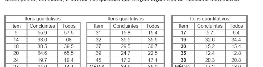Gonçalves Jr. 212 Gonçalves Jr. - Conclusões O perfil desse exame que emerge da análise: itens predominantemente qualitativos, extensos e contextualizados.