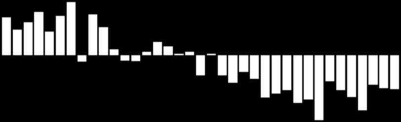 ago/13 set/13 out/13 nov/13 dez/13 jan/14 fev/14 mar/14 abr/14 mai/14 jun/14 jul/14 ago/14 set/14 out/14 nov/14 dez/14 jan/15 fev/15 mar/15 abr/15 mai/15 jun/15 jul/15 ago/15 set/15 out/15 nov/15