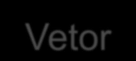 Vetor Se uma função recebe um vetor, você pode declarar o parâmetro formal em uma entre três formas: como um ponteiro, como um vetor dimensionado