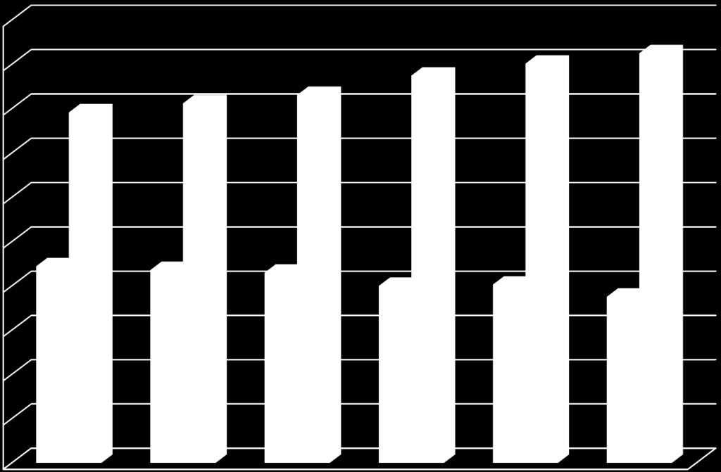 Litros / Hab / Ano Consumo per capita de refrigerantes e bebidas não alcoólicas 200 180