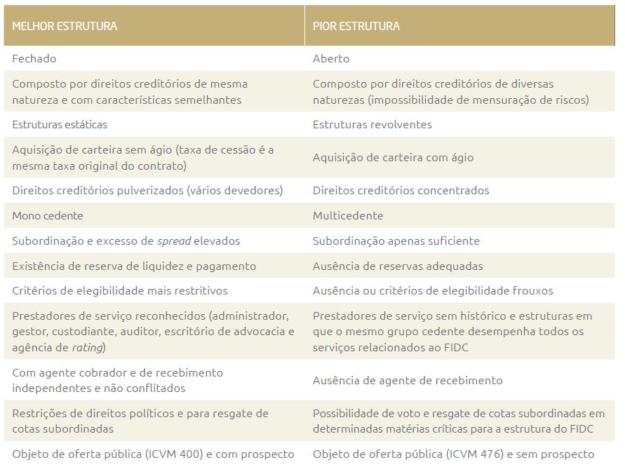 Prestação de Serviço Público: créditos decorrentes da prestação de serviços públicos; Setor Público: créditos que têm como devedor os Governos Federal, Estadual ou Municipal, ou mesmo empresas que