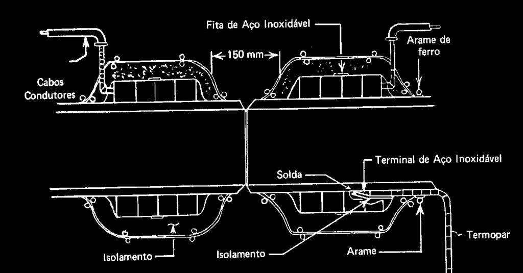 A figura 5 mostra um esquema de preaquecimento de tubulação através de aquecimento por