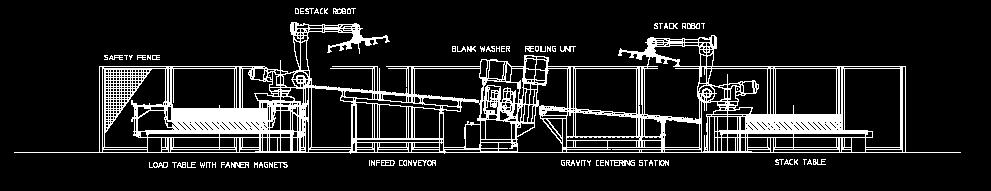 Centro de Serviço Automotivo Lavadora de Blanks (Robotizada)