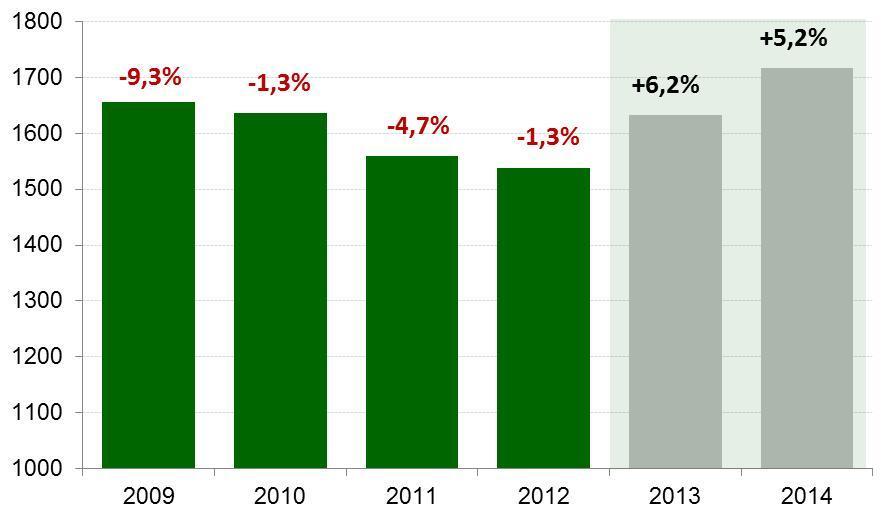 Aço Mercado interno 29 Preços internos devem apresentar boa evolução até o fim de 2014