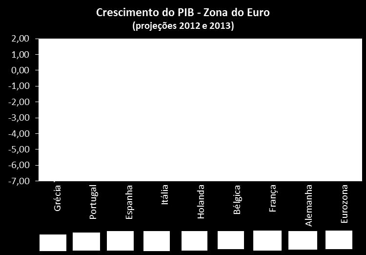 Países necessitam recuperar capacidade de crescimento econômico, o que requer melhora da