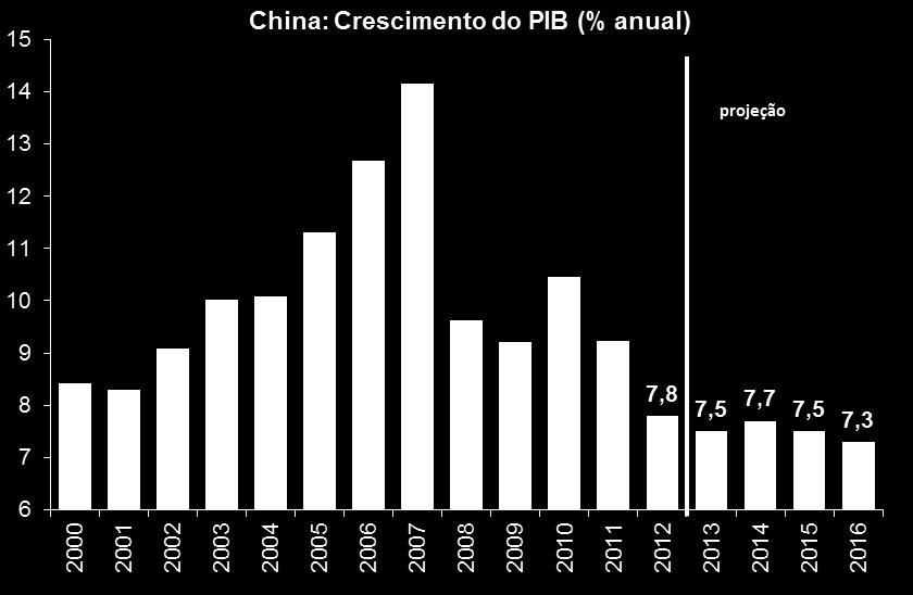 Investimentos em P&D estão crescendo e desempenho educacional está entre