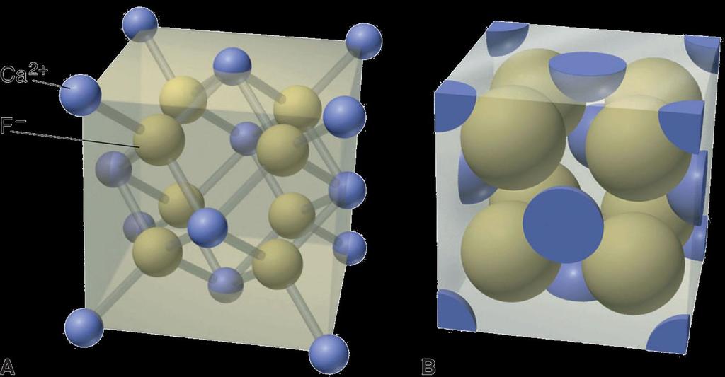 A estrutura da fluorita (CaF 2 ) A célula