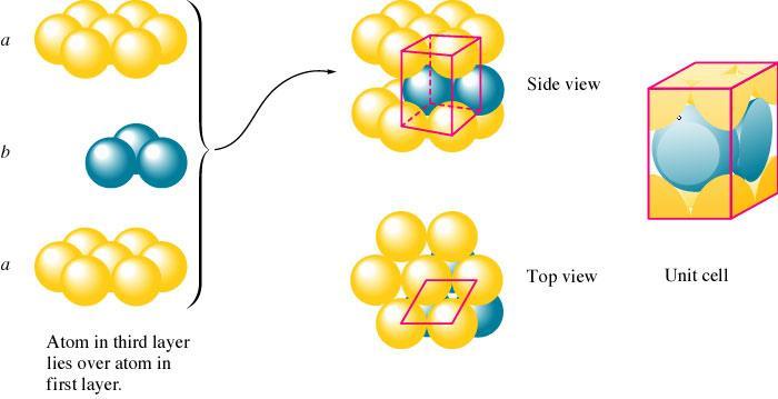 Figure 10.