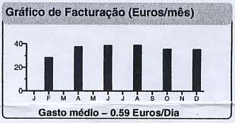 Exemplo retirado e adaptado da Sequência Didáctica 3 (pp. 41 a 43) de Carzola, Irene M e Santana, Eurivalda R. S. (2006). Tratamento da Informação para o Ensino Fundamental e Médio.