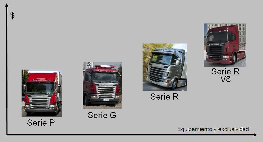 camiões V8!
