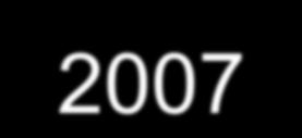 0,0 11,3 4,7 0,0 3,07 N 4,38 2006 28,68 N 0,0 N 0,0 N 5,33 37,68 2,01 2007