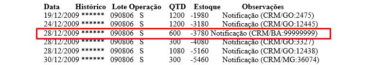 Figura 2 - Notificação e CRM inexistente. Fonte: Visa Itumbiara.