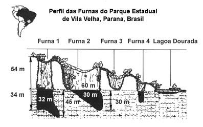 9 2. Material e métodos Local de Estudo O Parque Estadual de Vila Velha (PEVV) é uma unidade de conservação (UC) criada em 1953, pela lei estadual número 1.292. Possui uma área total de 3.