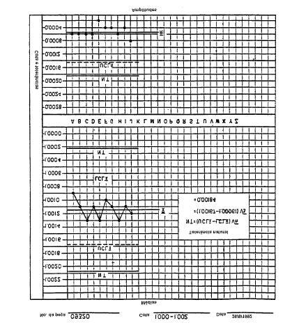 Precisão e Erros de Usinagem 43 Figura 2.19. Gráfico de análise de médias e amplitudes 14.