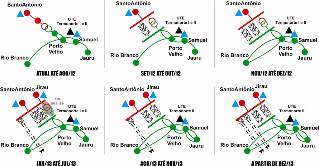 A Figura 3-4, a seguir, ilustra as diversas configurações que serão detalhadas no âmbito dos estudos preoperacionais.