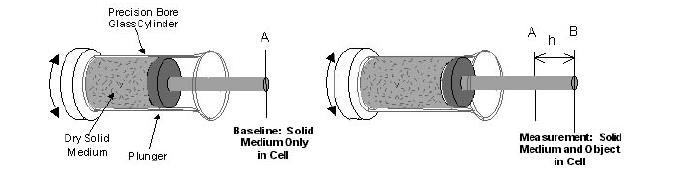 Experimental Planning Density Separation 20