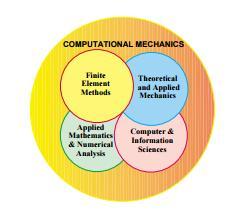 matemáticos de fenômenos físicos. A mecânica computacional resolve problemas específicos com simulações baseadas em modelos, através de métodos numéricos implementados em computadores digitais.