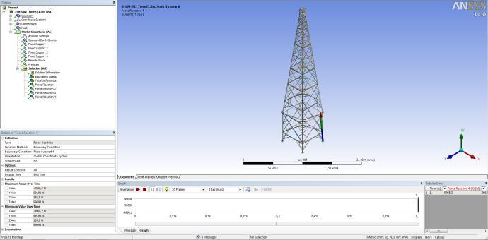 Figura 30 Reações nos pés da base da estrutura da proposta 2. Fonte: ANSYS (O Autor, 2015). 4.