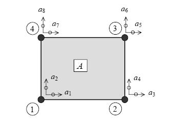 Figura 4 Elemento Finito Triangular (3 nós) Figura 5 Elementos Finito Quadrangular (4 Nós) Para análises em três dimensões tem que ser considerados