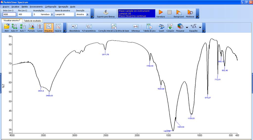 Anexo VII - Gráfico de uma análise de espectroscopia de absorção de