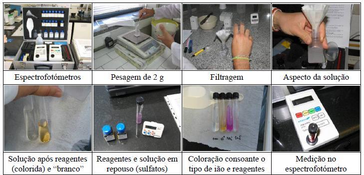 Caracterização in-situ de eflorescências e de outros compostos salinos em paramentos Figura 3.2 - Etapas principais do kit de campo (Flores-Colen, 2009) Um estudo efectuado por Marques et al.