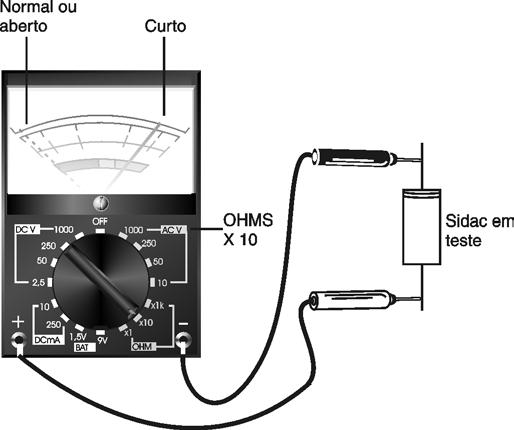 NEWTON C. BRAGA Figura 2 Interpretação da Prova A resistência é alta nos dois sentidos (infinita ou bem acima de 10 M ohms).