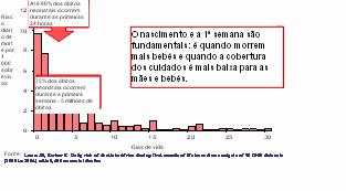 nas crianças menores de cinco anos, superior a 90 por 1 000 nados-vivos (ver Figura 17).