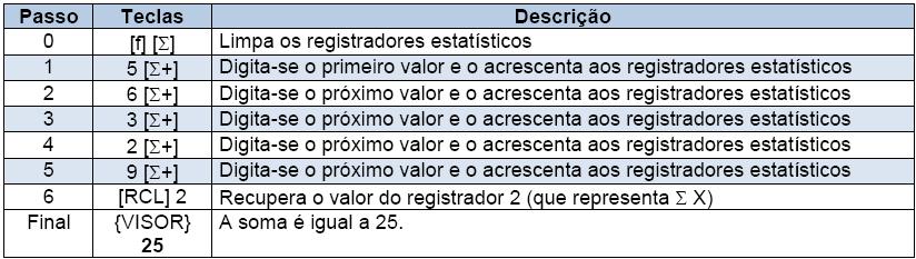 Registradores Financeiros Os registradores financeiros da HP 12C estão apresentados a seguir. Figura 13. Registradores financeiros.