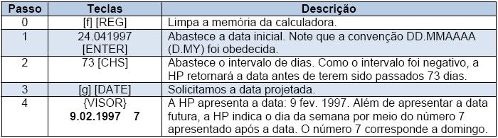 Determinando o dia da semana Quando a função [g] [DATE] é empregada, além da data calculada, nós podemos