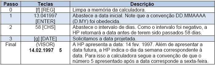 ] Um capital foi resgatado no dia 13 de abril, do ano de 1997.