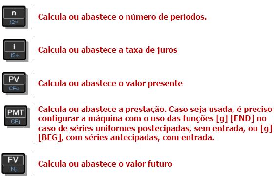 As funções financeiras mais usuais situam se logo