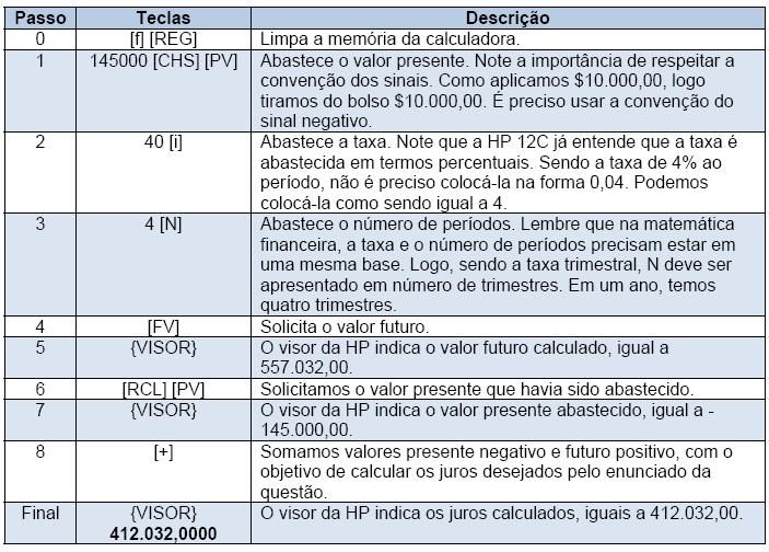 Outra dica importante faz referência ao uso da tecla com o objetivo de recuperar um dos valores armazenados.