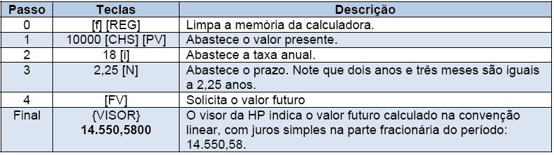 Substituindo os valores, tem se que: VF 10.000 1 0,18 1 0,18 $14.550,58 12 2 3 Usando a HP 12C, temos os passos apresentados a seguir.