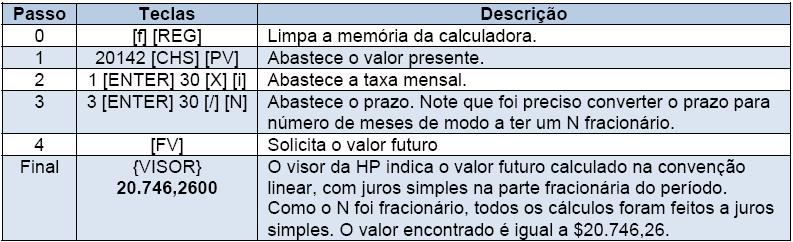 a. (8% x 12). Veja o outro exemplo apresentado a seguir. [Exemplo 19.] Uma dívida de $20.142,00 foi paga com um atraso de três dias.