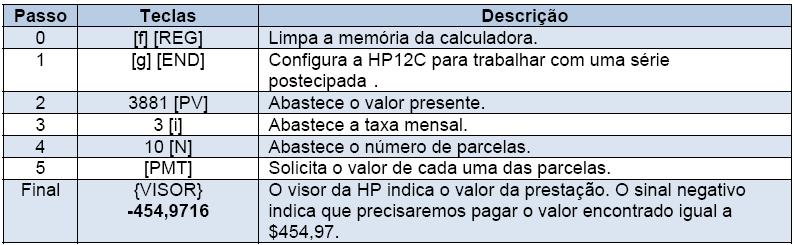 [Exemplo 24.] Um aparelho de som custa $3.881,00 a vista.