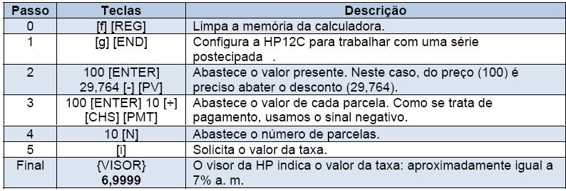 nsais à taxa de juros compostos de 3% a. m., pagará uma prestação no valor de aproximadamente quanto? [Exemplo 25.