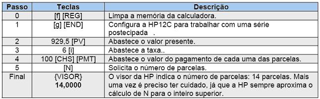 Porém, no pagamento à vista o cliente receberia um desconto igual a 29,764%.