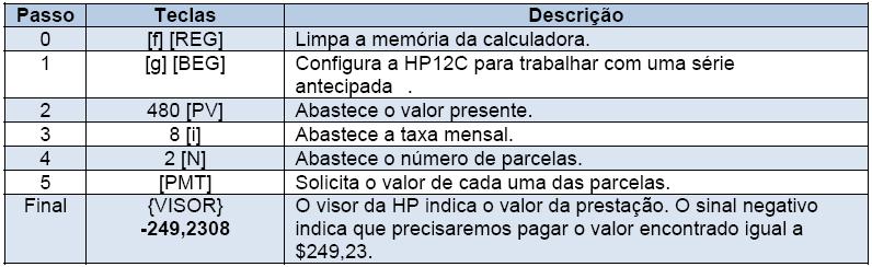 ] João comprou um aparelho de som, cujo preço, a vista, é $480,00.