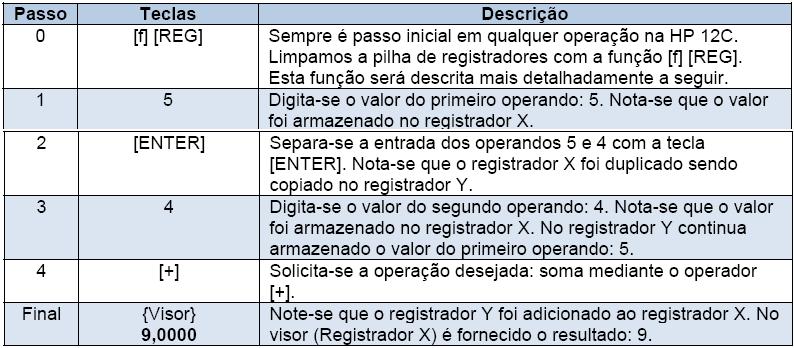 Último X A evolução dos registros na pilha feitos para a soma de 5 e 4 apresentada