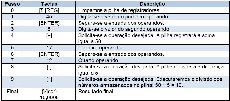 Por exemplo, a operação (45+5)/(17 12) pode se ser feita de forma simples na HP, mediante o uso