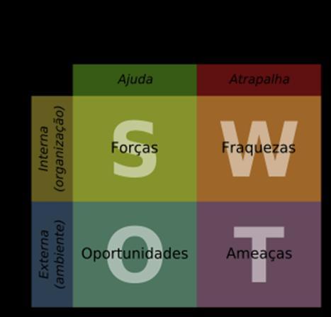 FRAQUEZAS São elementos, recursos, etc., internos negativos que a geotermia superficial já tem e que podem constituir barreiras para o seu óptimo desenvolvimento.