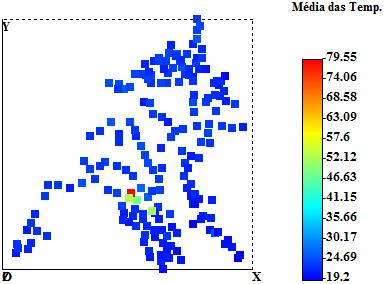 4. Geotermia na Ribeira Grande Caso de Estudo A análise univariada realizada através do software utilizado resultou nos esquemas das Figuras 4.21 e 4.22. Figura 4.