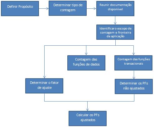 22 corresponde a novos requisitos ou a requisitos já existentes e que foram apenas mais detalhados.