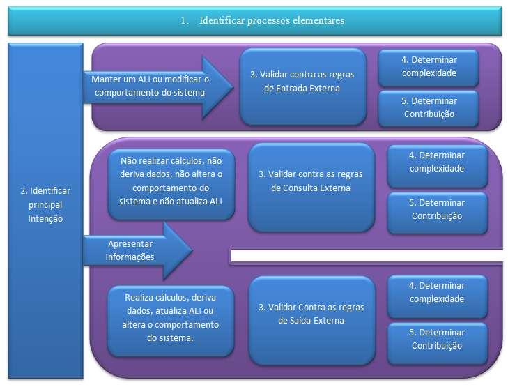 Nesse caso as informações das cidades estão armazenadas no ALI cidades.