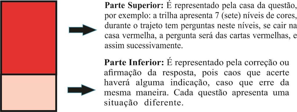 Figura 04: Orientações das Perguntas Fonte: Autor (2016) Por ser uma proposta de jogos didáticos adaptados à língua de sinais brasileira, é um instrumento que possibilita o interesse do estudante, o