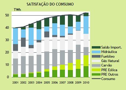 Figura 11: Satisfação do