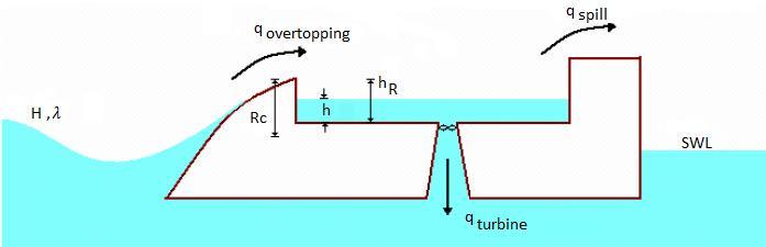 Figura 23: Turbina de Wells [13] A turbina tipicamente usada em sistemas de coluna de água oscilante é a turbina de Wells pela sua capacidade de manter o sentido de rotação independentemente do