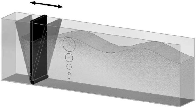 6.2. Gerador de ondas A maioria dos tanques usa dois tipos de mecanismos para gerar ondas, um que faz uso de uma pá que oscila, pá do tipo aba, e outro em que a pá é utilizada como um pistão, pá do