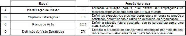 2015/FCC/CNMP/Analista do CNMP - Gestão Pública Correlacione Etapa às suas respectivas Funções: Está correta a correlação em: a)