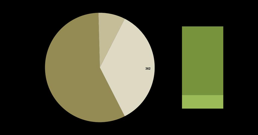 SITUAÇÃO DAS DECISÕES RELATIVAS ÀS IMPUGNAÇÕES (JUL/2016)